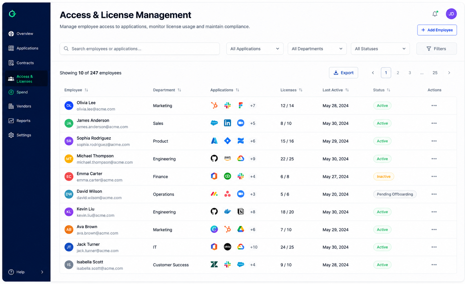 Stack Manager employee access and license management dashboard